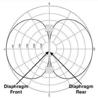 bidirectional_pattern